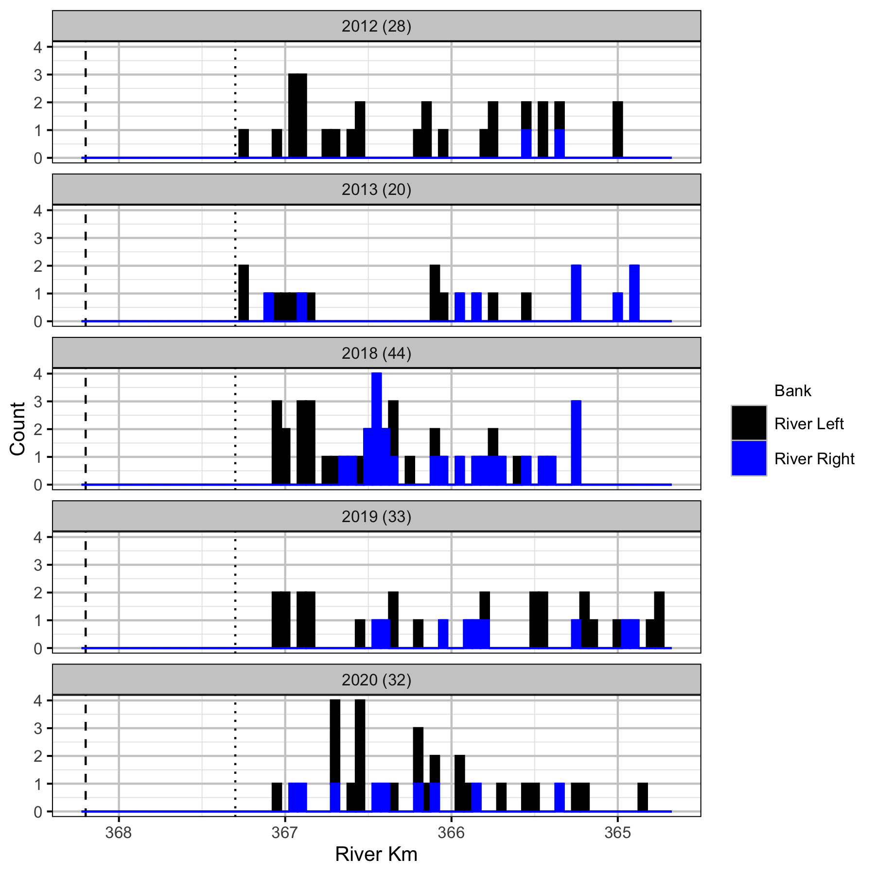 figures/count/Bull Trout/Adult/frequency.png